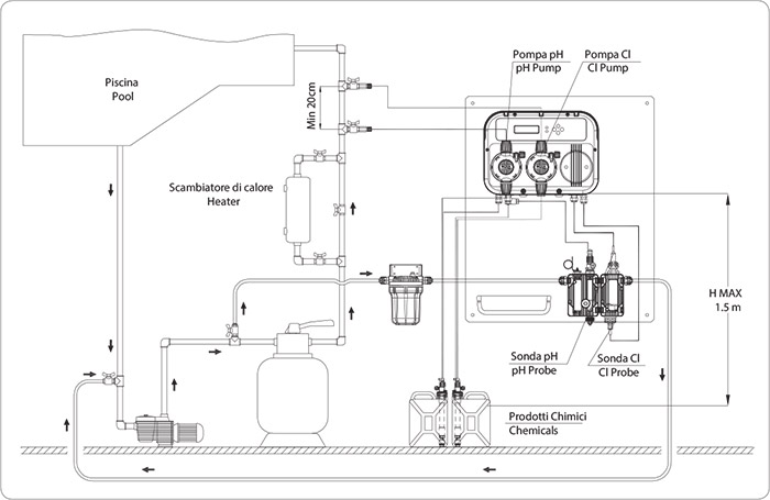 Montaggio Pannello preassemblato A-POOL SYSTEM per piscine pubbliche