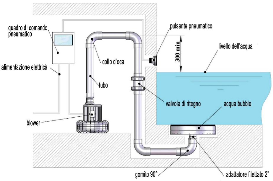 Schema installazione idromassaggio piscina