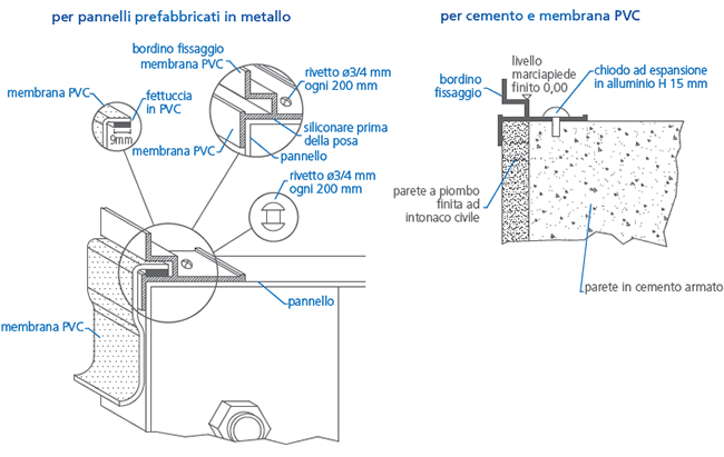 Ancoraggio bordino e fettuccia