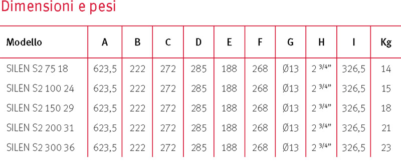 Pompa filtrazione SILEN S2 dimensioni