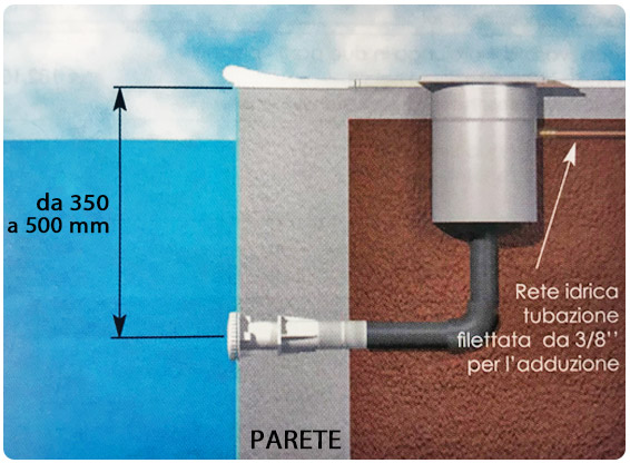 Regolatore di fondo per piscina schema