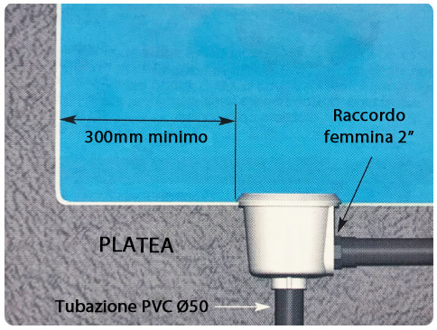 Scarichi di fondo per piscina