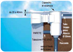 Skimmer piscina