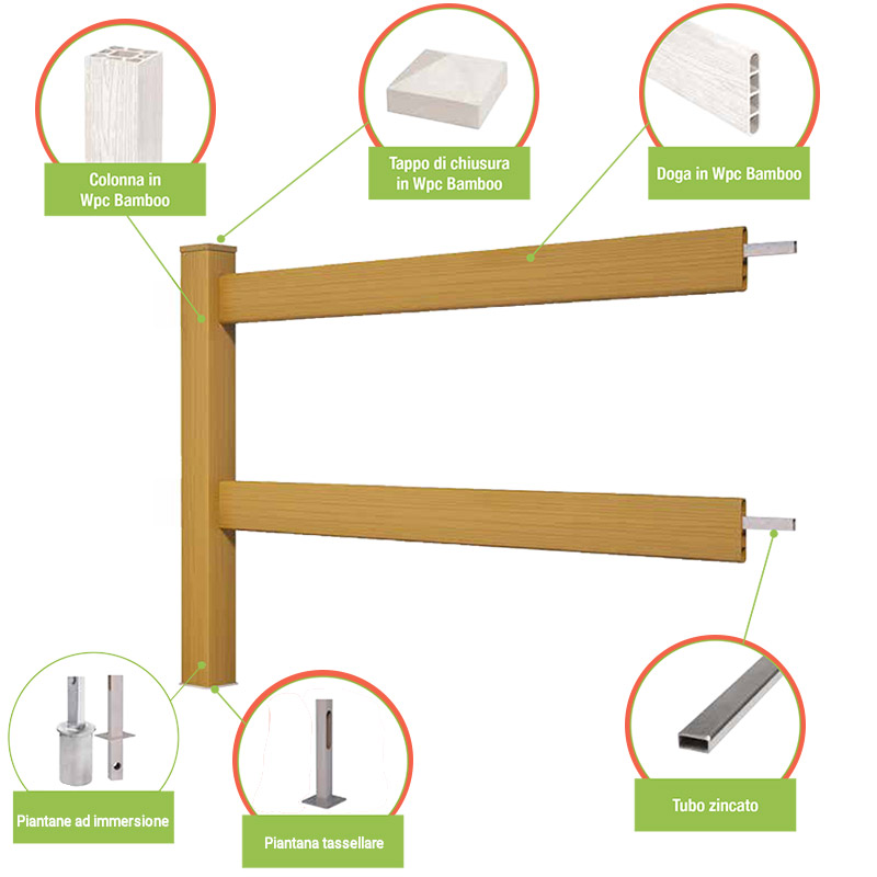 Componenti recinzione in WPC vedo non vedo e optional