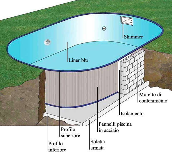 Piscina interrata in acciaio