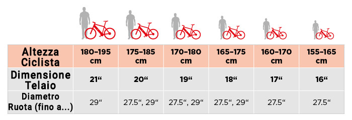 Tabella Comparativa Guida Scelta Bicicletta