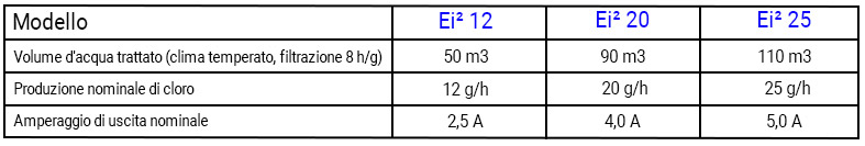 Tabella comparativa sterilizzatori zodiac ei2