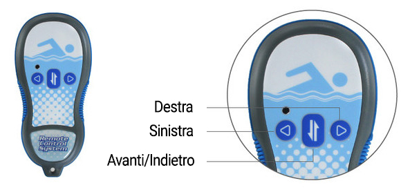 Telecomando AstralPool ULTRA250