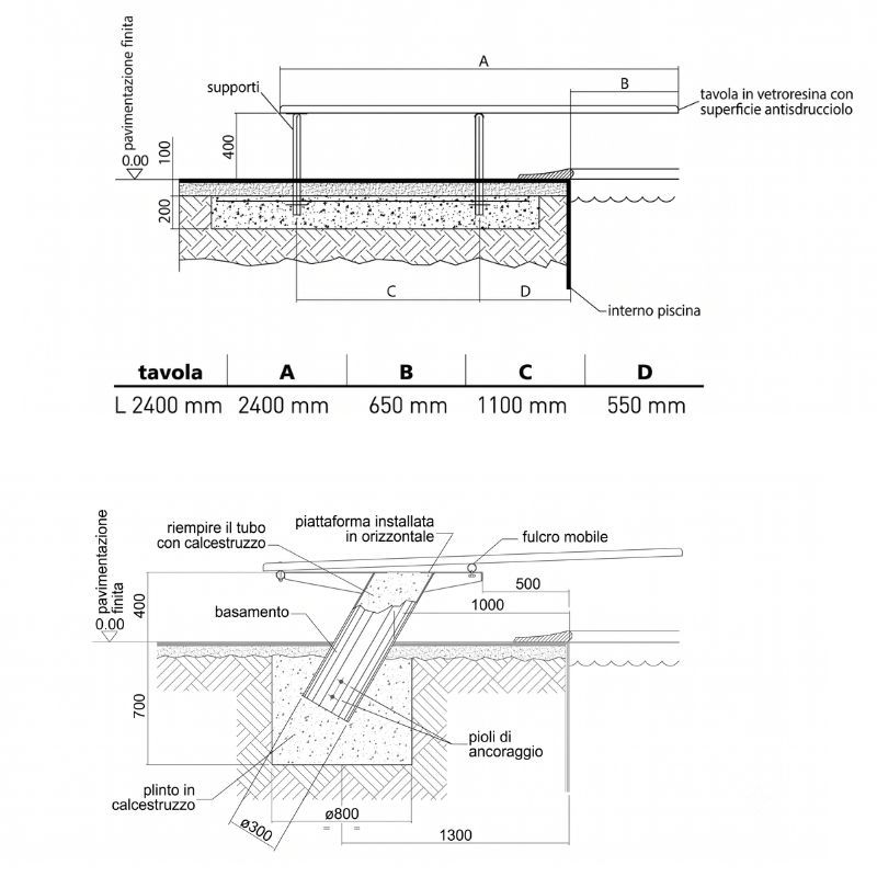 Schema Trampolini Rana e Kanguro Schema Trampolini Rana e Kanguro