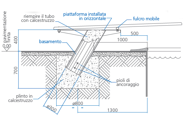 Trampolino Kanguro per piscina