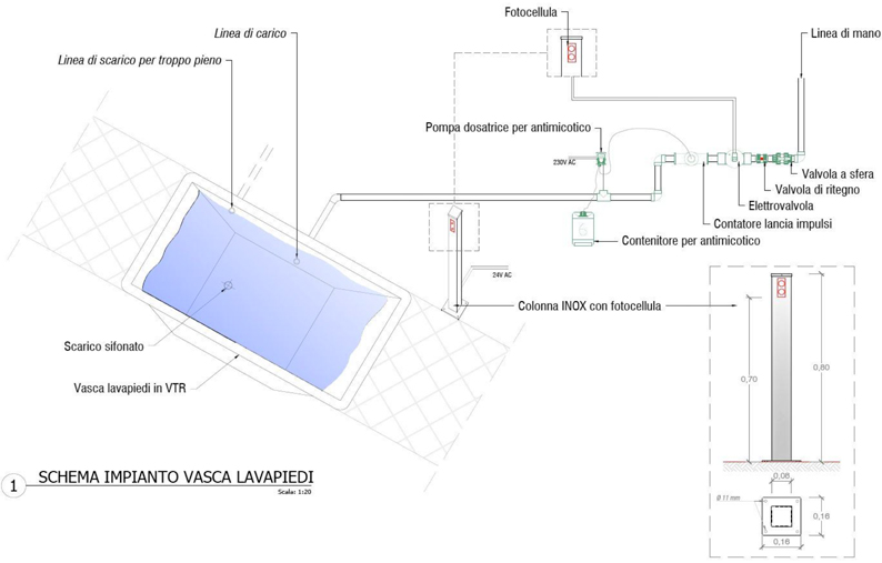 Vaschetta lava piedi per piscina