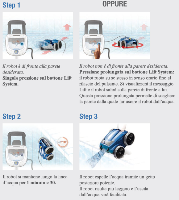 Lift system Lift system