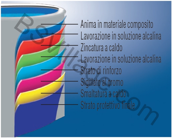 Composizione struttura in lamiera d'acciaio Composizione struttura in lamiera d'acciaio