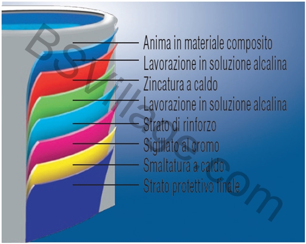 Composizione struttura in lamiera d'acciaio