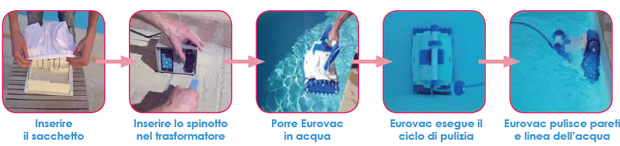 Funzionamento robot automatico pulitore Eurovac Funzionamento robot automatico pulitore Eurovac