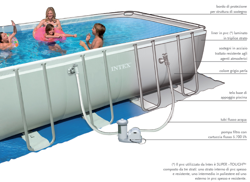 Piscina fuori terra Intex rettangolare