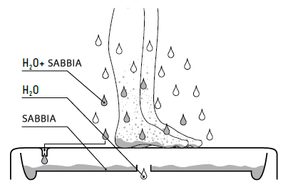 Base doccia Dyno Paw