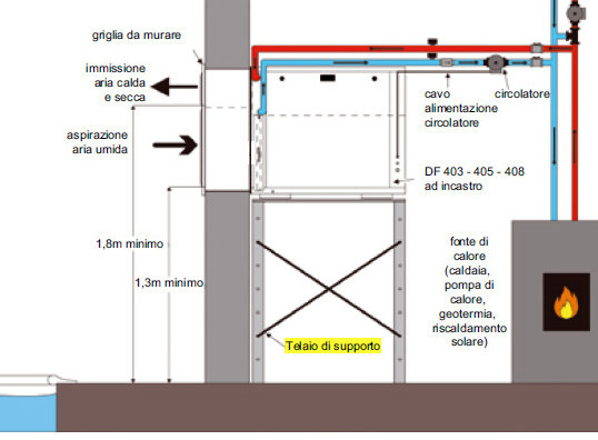 Telaio di supporto per deumidificatore DF