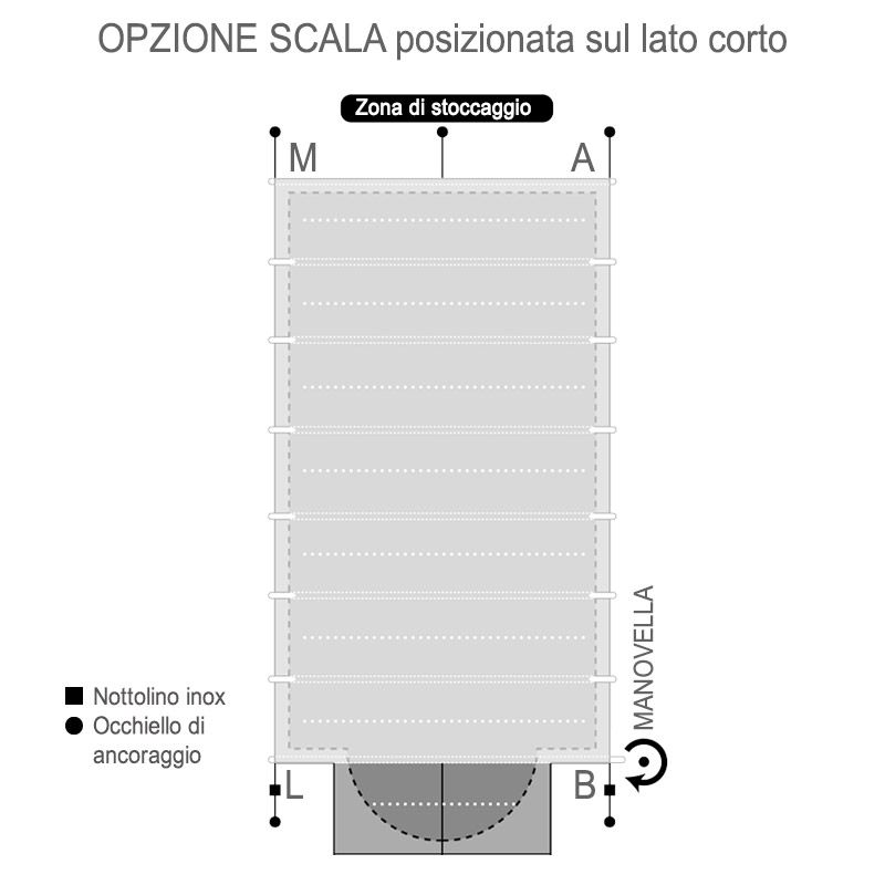 Opzione scala recessa su lato corto da aggiungere alla copertura Polartex® POWERBAR FLAT